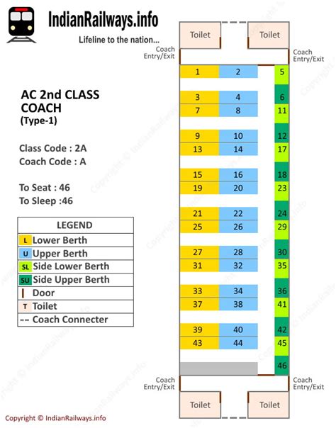 12504 coach position|12504 train seat availability.